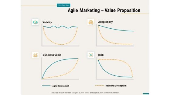 Agile Sprint Marketing Agile Marketing Value Proposition Ppt Introduction PDF