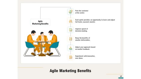 Agile Sprint Marketing Ppt PowerPoint Presentation Complete Deck With Slides