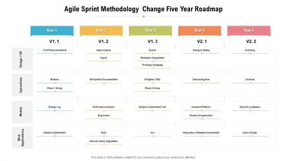 Agile Sprint Methodology Change Five Year Roadmap Brochure