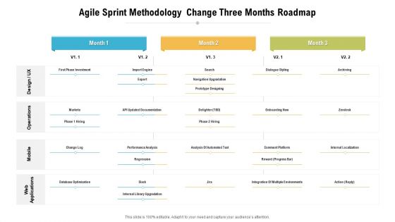 Agile Sprint Methodology Change Three Months Roadmap Ideas