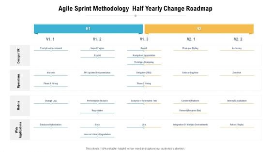 Agile Sprint Methodology Half Yearly Change Roadmap Slides