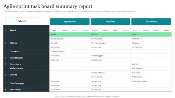 Agile Sprint Task Board Summary Report Ideas PDF Agile Sprint Task Board Summary Report Ideas PDF