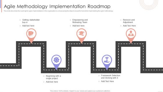 Agile Sprint Technique In Software Agile Methodology Implementation Roadmap Structure PDF Agile Sprint Technique In Software Agile Methodology Implementation Roadmap Structure PDF