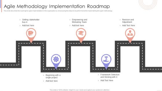 Agile Sprint Technique In Software Agile Methodology Implementation Roadmap Structure PDF