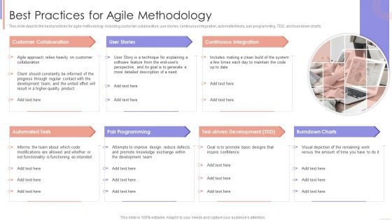 Agile Sprint Technique In Software Best Practices For Agile Methodology Background PDF