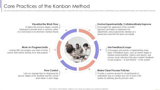 Agile Sprint Technique In Software Core Practices Of The Kanban Method Diagrams PDF Agile Sprint Technique In Software Core Practices Of The Kanban Method Diagrams PDF