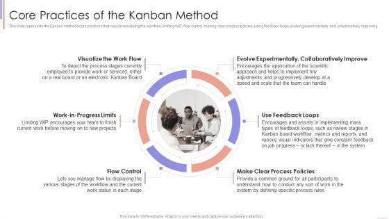 Agile Sprint Technique In Software Core Practices Of The Kanban Method Diagrams PDF