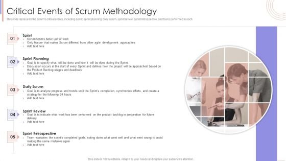 Agile Sprint Technique In Software Critical Events Of Scrum Methodology Formats PDF