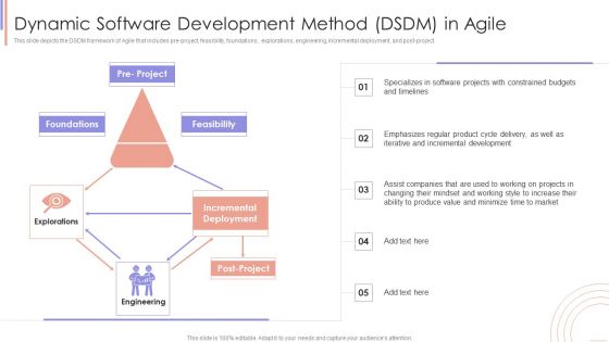 Agile Sprint Technique In Software Dynamic Software Development Method DSDM In Agile Structure PDF