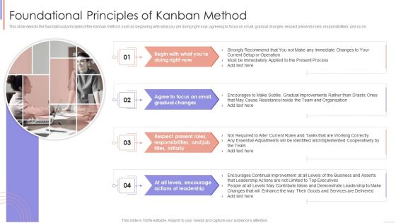 Agile Sprint Technique In Software Foundational Principles Of Kanban Method Sample PDF