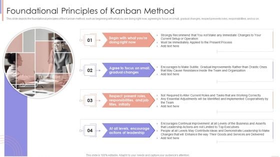 Agile Sprint Technique In Software Foundational Principles Of Kanban Method Sample PDF Agile Sprint Technique In Software Foundational Principles Of Kanban Method Sample PDF