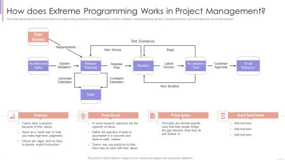 Agile Sprint Technique In Software How Does Extreme Programming Works In Project Management Brochure PDF