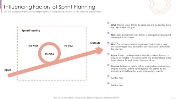 Agile Sprint Technique In Software Influencing Factors Of Sprint Planning Portrait PDF