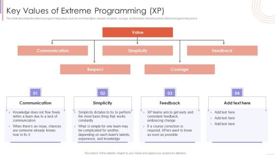 Agile Sprint Technique In Software Key Values Of Extreme Programming XP Themes PDF Agile Sprint Technique In Software Key Values Of Extreme Programming XP Themes PDF