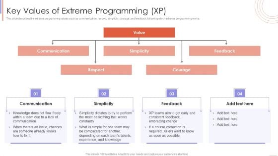 Agile Sprint Technique In Software Key Values Of Extreme Programming XP Themes PDF