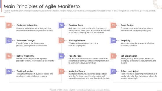 Agile Sprint Technique In Software Main Principles Of Agile Manifesto Themes PDF Agile Sprint Technique In Software Main Principles Of Agile Manifesto Themes PDF