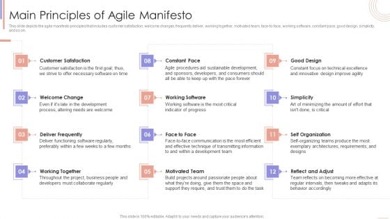 Agile Sprint Technique In Software Main Principles Of Agile Manifesto Themes PDF