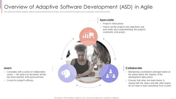 Agile Sprint Technique In Software Overview Of Adaptive Software Development ASD In Agile Infographics PDF