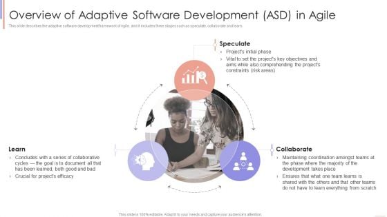 Agile Sprint Technique In Software Overview Of Adaptive Software Development ASD In Agile Infographics PDF