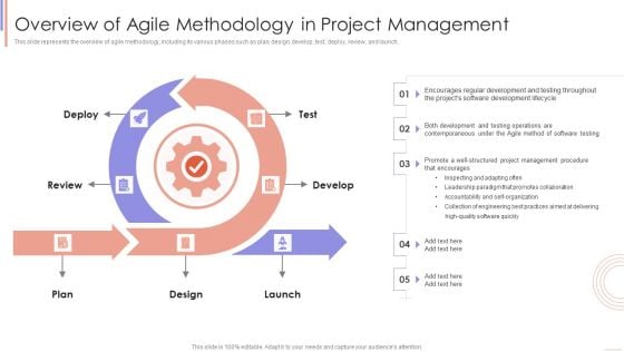 Agile Sprint Technique In Software Overview Of Agile Methodology In Project Management Ideas PDF