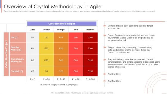 Agile Sprint Technique In Software Overview Of Crystal Methodology In Agile Background PDF
