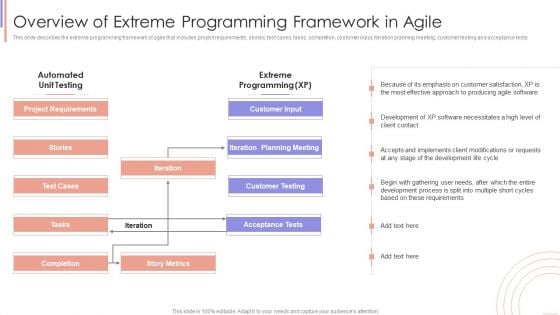 Agile Sprint Technique In Software Overview Of Extreme Programming Framework In Agile Topics PDF