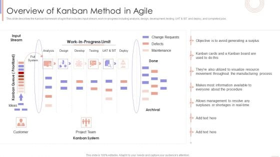 Agile Sprint Technique In Software Overview Of Kanban Method In Agile Rules PDF