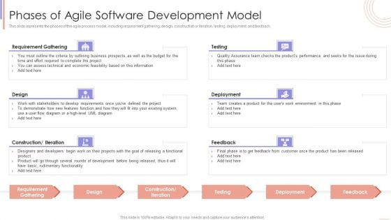 Agile Sprint Technique In Software Phases Of Agile Software Development Model Sample PDF