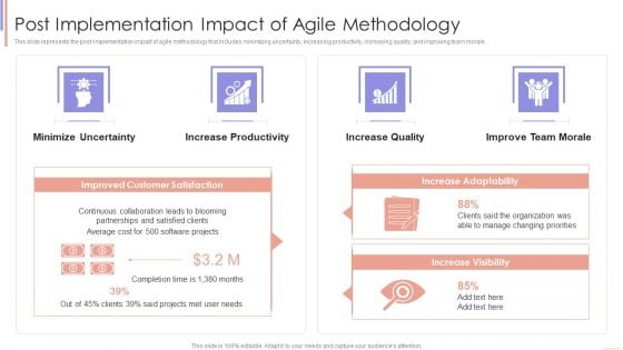 Agile Sprint Technique In Software Post Implementation Impact Of Agile Methodology Guidelines PDF