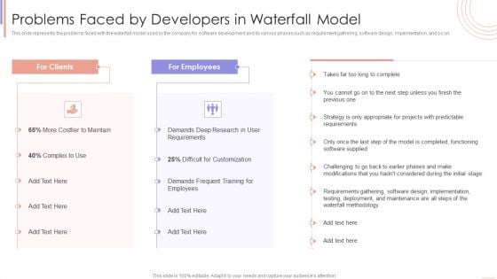 Agile Sprint Technique In Software Problems Faced By Developers In Waterfall Model Professional PDF