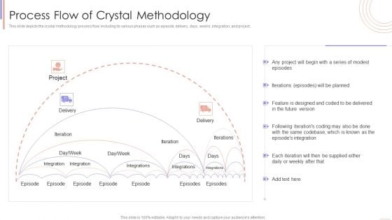 Agile Sprint Technique In Software Process Flow Of Crystal Methodology Background PDF