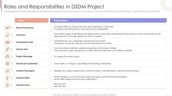 Agile Sprint Technique In Software Roles And Responsibilities In DSDM Project Ideas PDF Agile Sprint Technique In Software Roles And Responsibilities In DSDM Project Ideas PDF