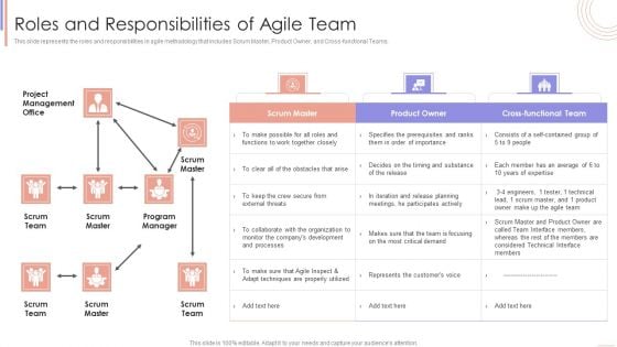 Agile Sprint Technique In Software Roles And Responsibilities Of Agile Team Professional PDF