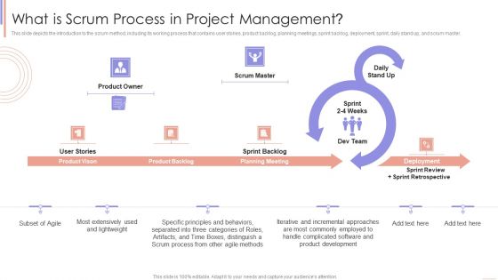 Agile Sprint Technique In Software What Is Scrum Process In Project Management Slides PDF