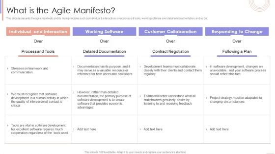 Agile Sprint Technique In Software What Is The Agile Manifesto Topics PDF