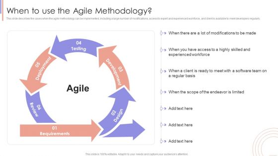 Agile Sprint Technique In Software When To Use The Agile Methodology Themes PDF