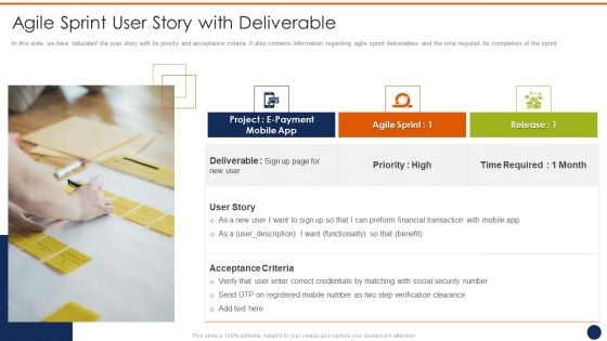 Agile Sprint User Story With Deliverable Ppt Infographics Tips PDF