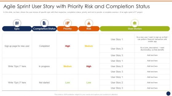 Agile Sprint User Story With Priority Risk And Completion Status Ppt Inspiration Show PDF