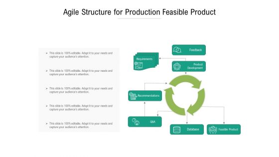 Agile Structure For Production Feasible Product Ppt Powerpoint Presentation Ideas Aids Pdf
