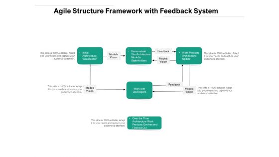 Agile Structure Framework With Feedback System Ppt Powerpoint Presentation Professional Slides Pdf