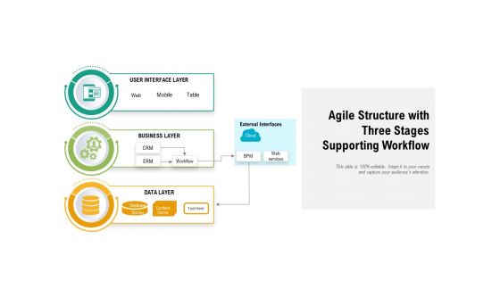 Agile Structure With Three Stages Supporting Workflow Ppt Powerpoint Presentation Layouts Background Image Pdf