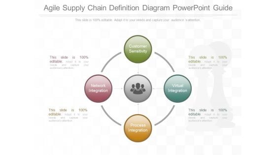 Agile Supply Chain Definition Diagram Powerpoint Guide