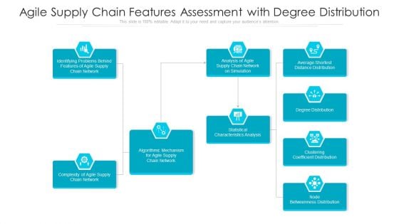 Agile Supply Chain Features Assessment With Degree Distribution Ppt PowerPoint Presentation File Example Introduction PDF