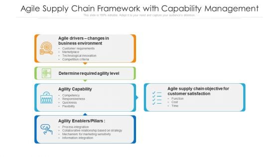 Agile Supply Chain Framework With Capability Management Ppt PowerPoint Presentation File Aids PDF