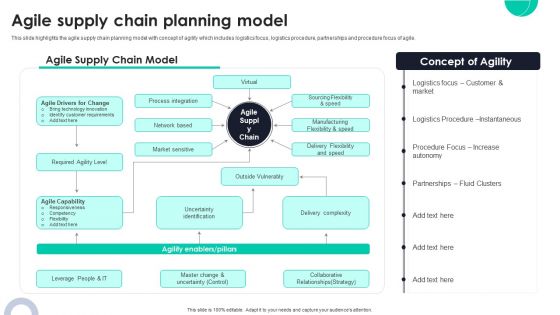 Agile Supply Chain Planning Model Ppt PowerPoint Presentation File Example File PDF