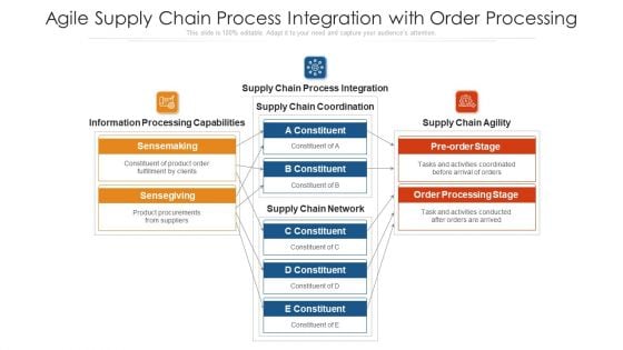 Agile Supply Chain Process Integration With Order Processing Ppt PowerPoint Presentation Diagram Templates PDF