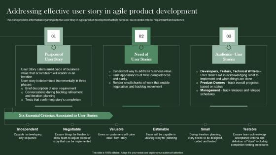 Agile Supported Software Advancement Playbook Addressing Effective User Story In Agile Product Development Slides PDF