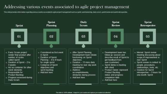 Agile Supported Software Advancement Playbook Addressing Various Events Associated Mockup PDF