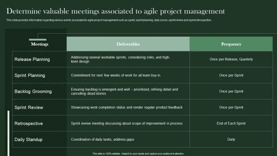 Agile Supported Software Advancement Playbook Determine Valuable Meetings Associated To Agile Infographics PDF