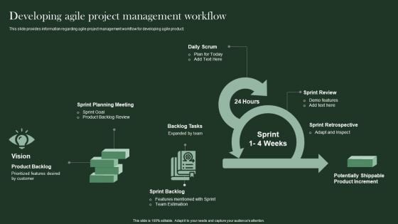 Agile Supported Software Advancement Playbook Developing Agile Project Management Introduction PDF